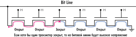 Рисунок