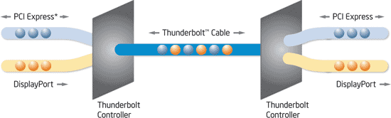 Технология Thunderbolt