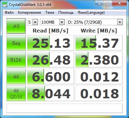 Kingston DataTraveler microDuo CrystalDiskMark 3.0.3a