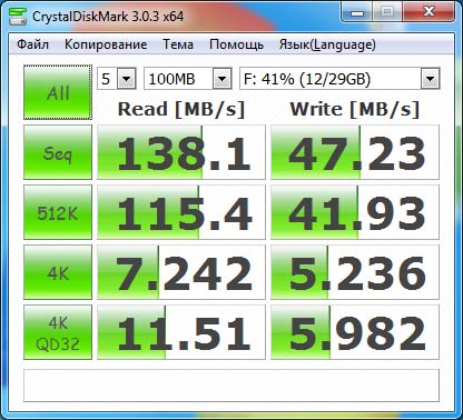 Результаты тестирования накопителя Kingston DataTraveler Locker+ G3 в CrystalDiskMark  3.0.3a