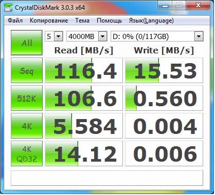 Результаты тестирования накопителя Kingston DataTraveler  Mini 3.0 в CrystalDiskMark 3.0.3a
