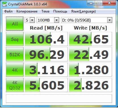 Результаты тестирования накопителя Kingston DataTraveler microDuo 3.0 в CrystalDiskMark 3.0.3a