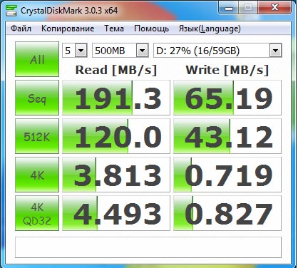 Результаты тестирования накопителя HyperX FURY в CrystalDiskMark 3.0.3a