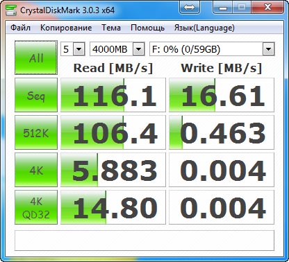 Результаты тестирования накопителя в CrystalDiskMark 3.0.3a