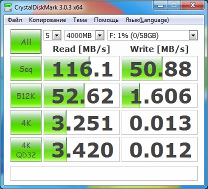 Результаты тестирования карты памяти Kingston CF/64GB-U3 в CrystalDiskMark 3.0.3a при подключении через картридер Kingston FCR-HS3