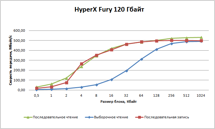 Kingston HyperX Fury