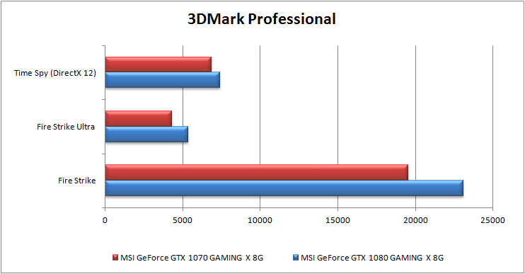 Видеокарта MSI GeForce GTX 1070 Gaming X 8G