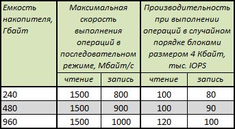 Kingston A1000