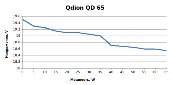 QDION QD-65W