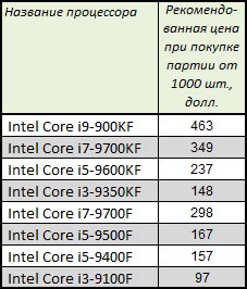 Intel Core S