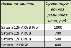 AeroCool Saturn