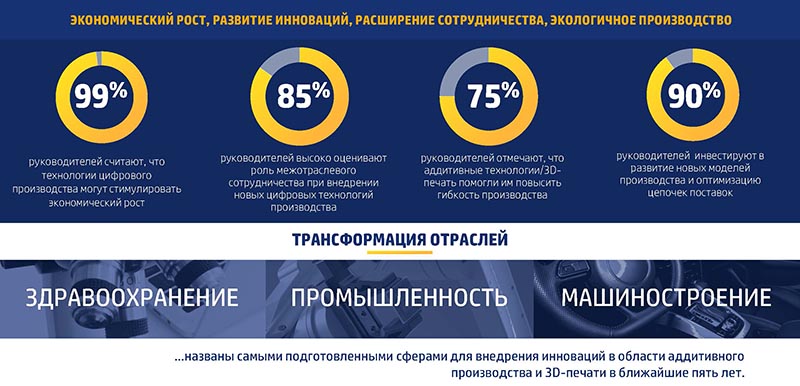 инфографика