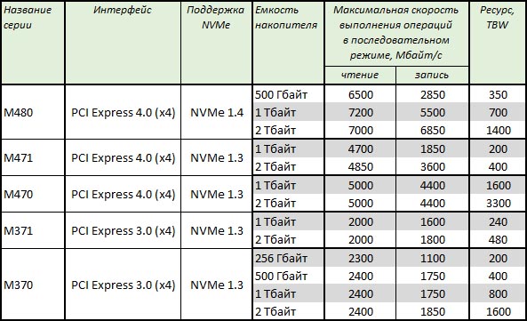 MSI Spatium