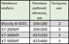 A4Tech X7-500MP, X7-200MP, X7-300MP, Bloody B-035S