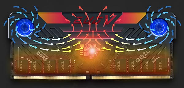 GeIL EVO V DDR5 RGB Hardcore Gaming