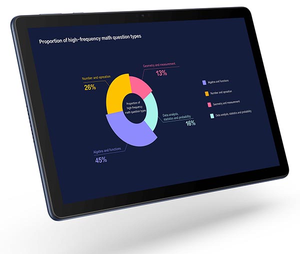 Huawei MatePad C5e