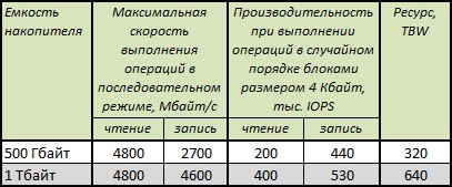 Netac NV5000-t