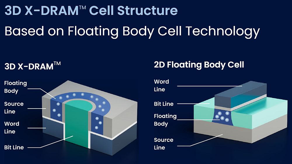 3D X-DRAM