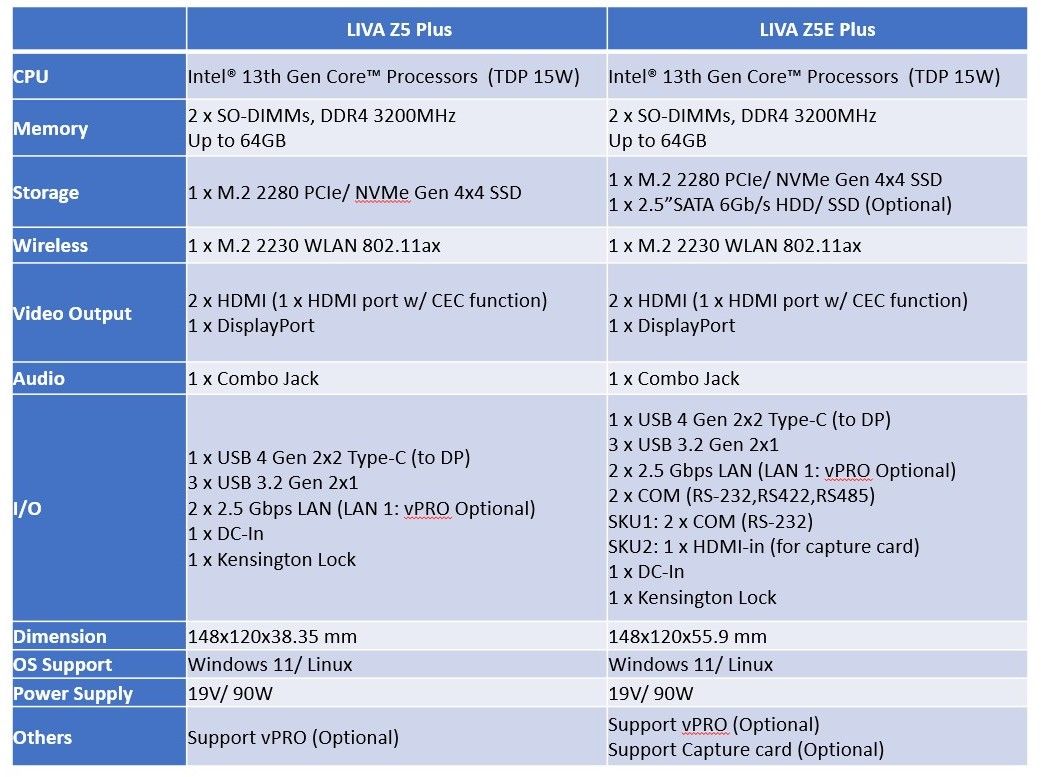 LIVA Z5E Plus