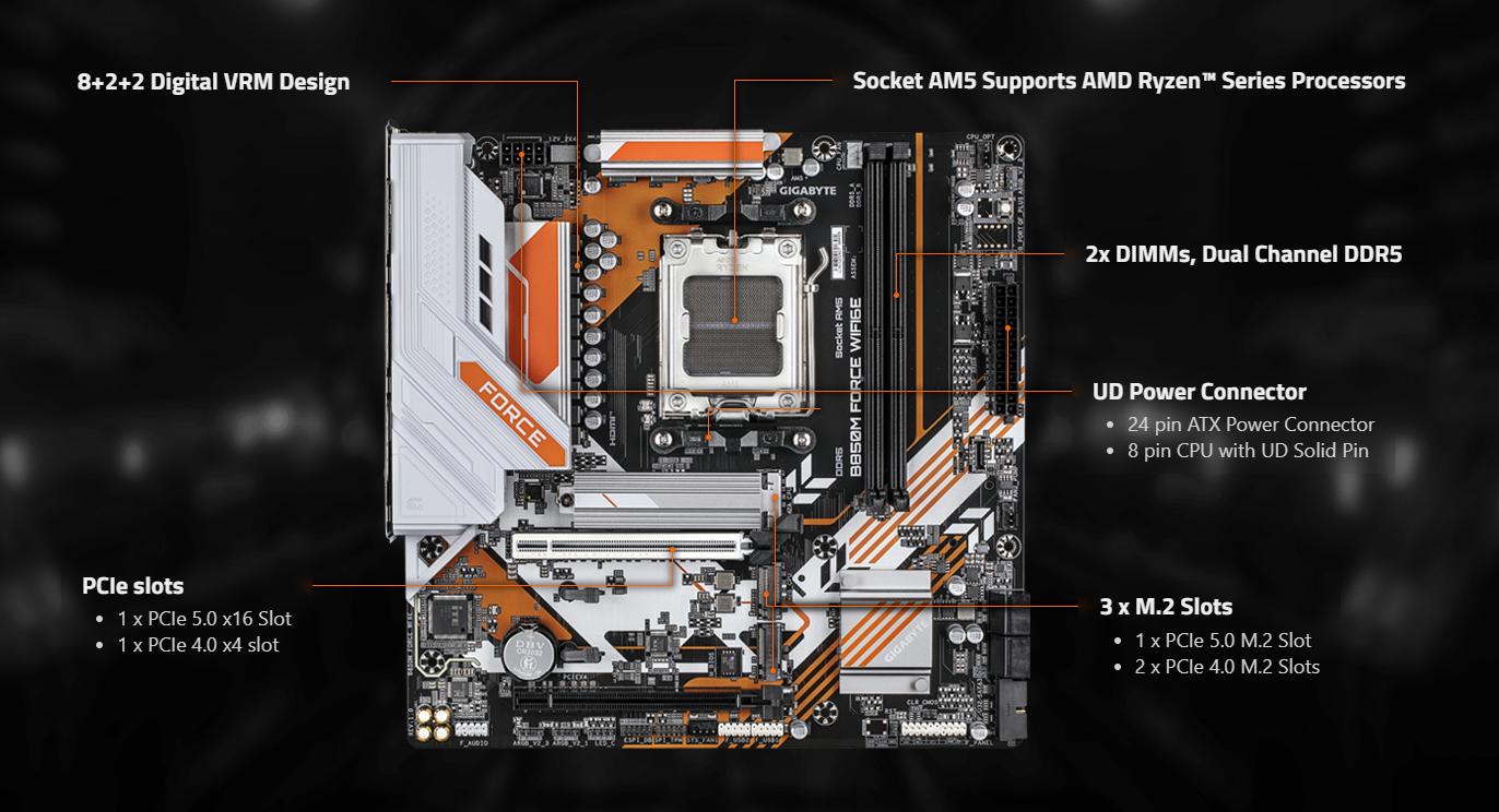 Gigabyte-B850